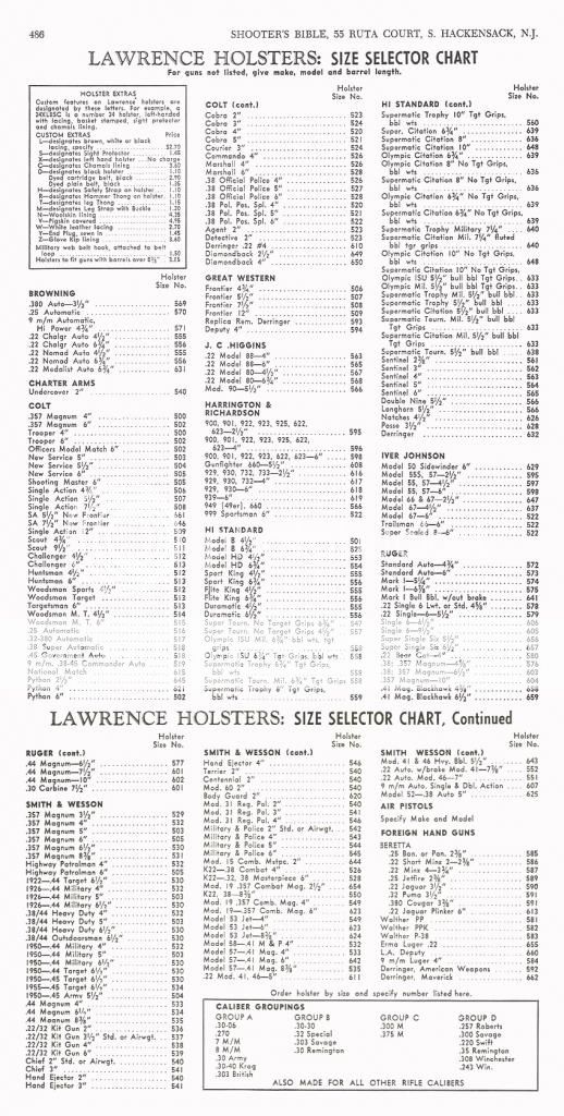 holster chart shooters bible 1970 photo by cltgvt george holster size chart